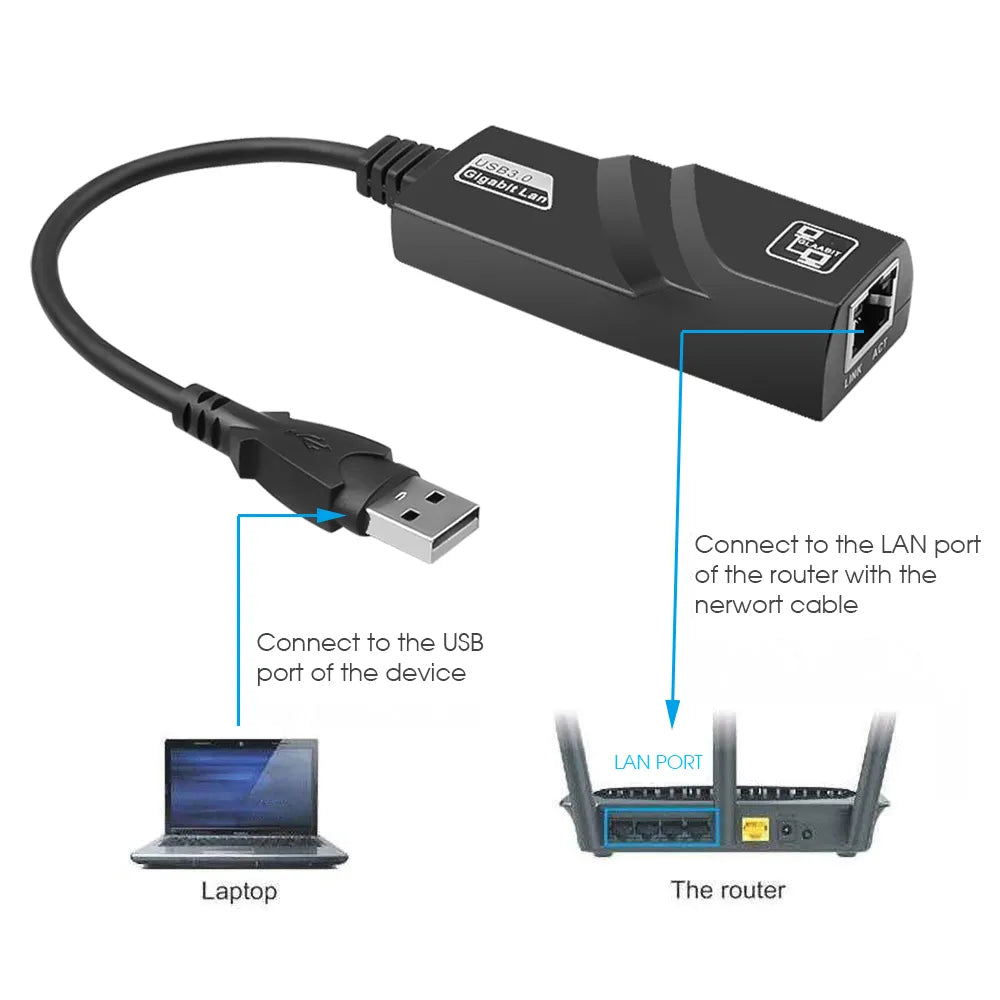 Wired USB 3.0 To Rj45 Lan Ethernet Adapter 10/100Mbps Network Cable for Xiaomi Mi Box PC Windows 10 USB 3.0 Network Card