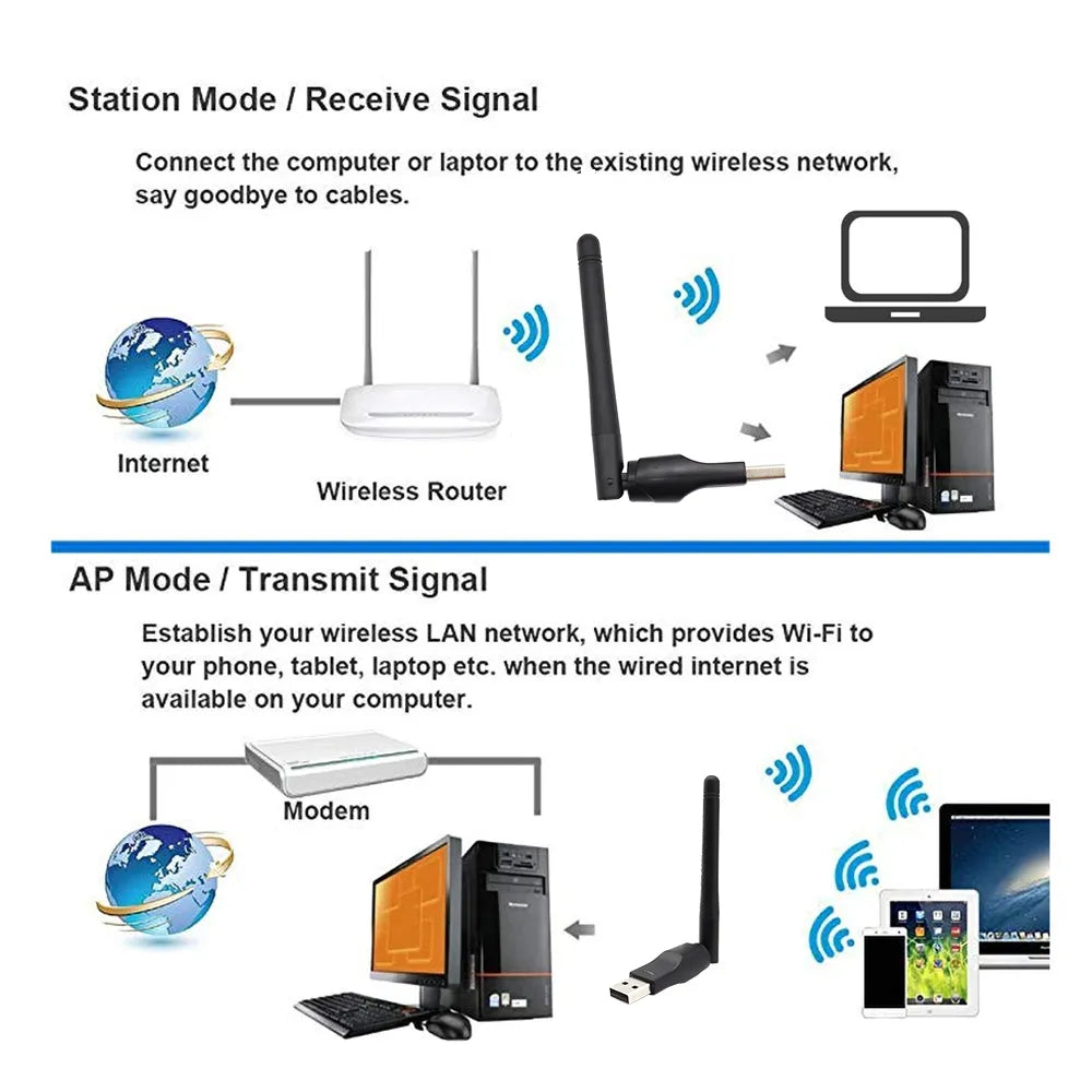 150Mbps MT7601 Wireless Network Card Mini USB WiFi Adapter LAN Wi-Fi Receiver Dongle Antenna 802.11 b/g/n for PC Windows RTL8188