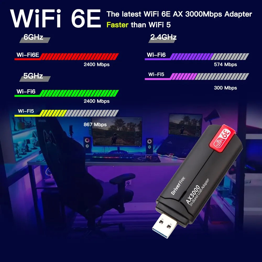 DERAPID WiFi 6E Adapter AX3000 USB 3.0 Triple Band Wireless Card Wi-Fi6E Receiver For PC/Laptop For Windows 10/11 Driver Free