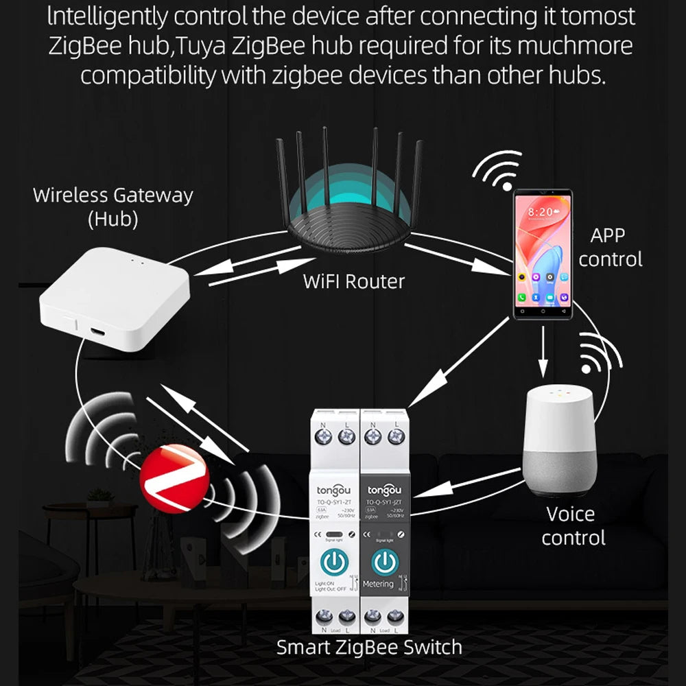 TUYA  ZigBee Smart Circuit Breaker With Metering 1P 63A DIN Rail for Smart Home Wireless Remote Control Switch by Smart Life APP