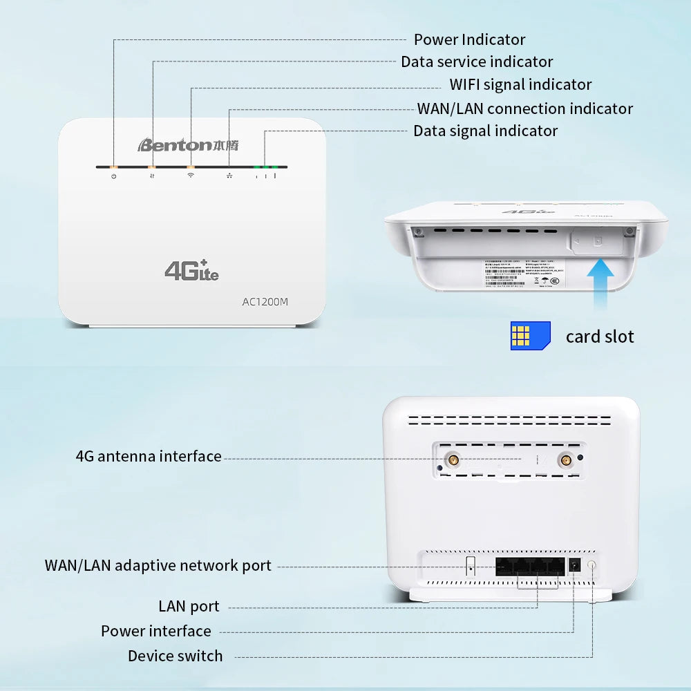 Benton Unlock Wireless 5G Router CPE Cat 6  Wifi Repeater AC1200 Modem 4G+ 1200Mmbps Gigabit Lan Gain Antennas Port SIM card