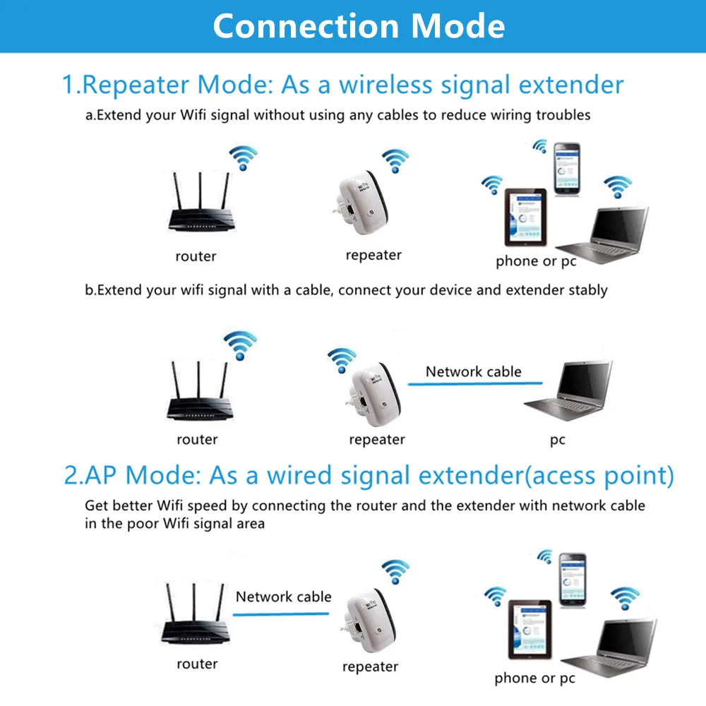 300Mbps WiFi Repeater WiFi Extender Amplifier WiFi Booster Wi Fi Signal 802.11N Long Range Wireless Wi-Fi Repeater Access Point