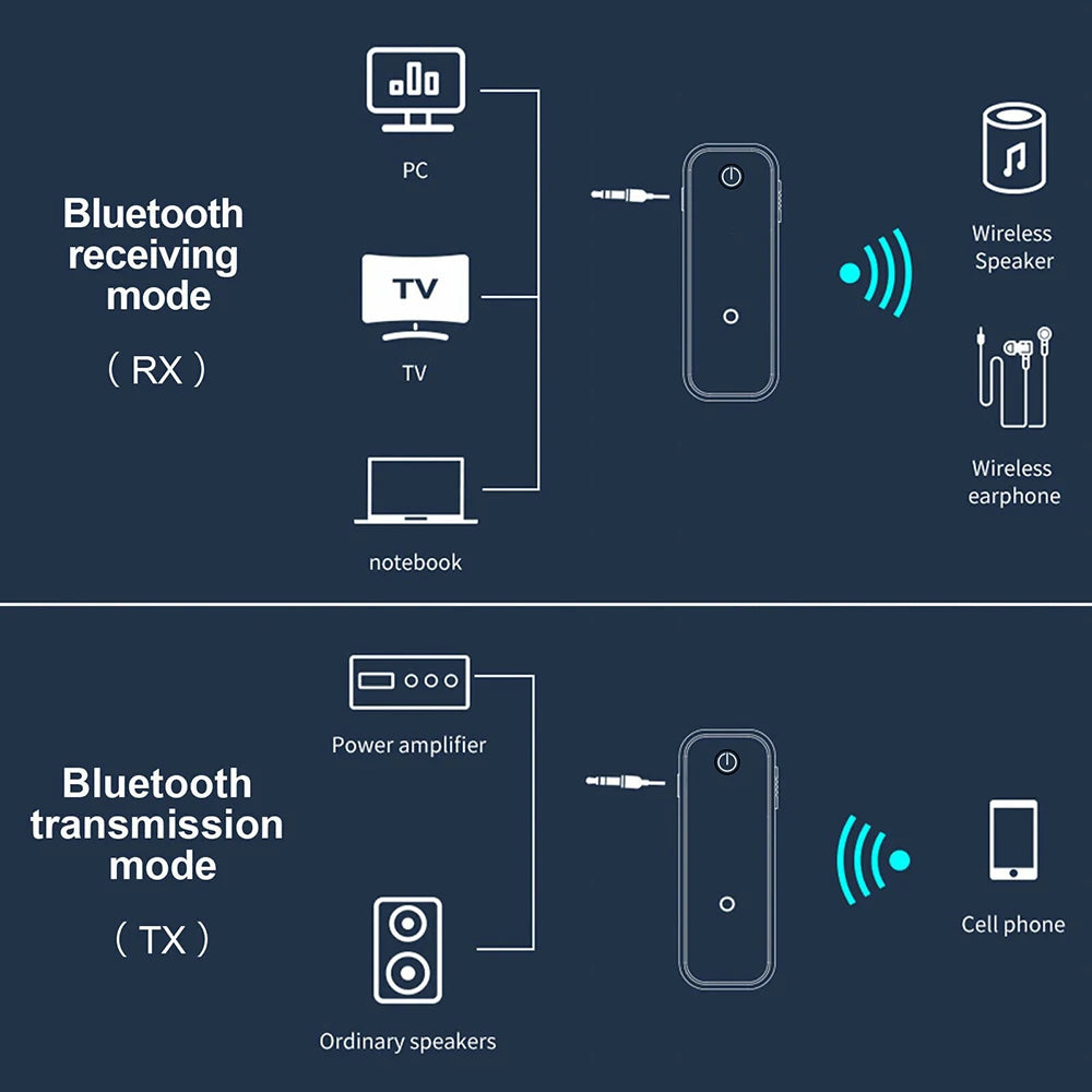 PIX-LINK B46 USB Wireless Bluetooth-Compatible 5.0 Car Cell Phone Audio Transmitter Receiver Adapter 3.5mm Aux Car Converter